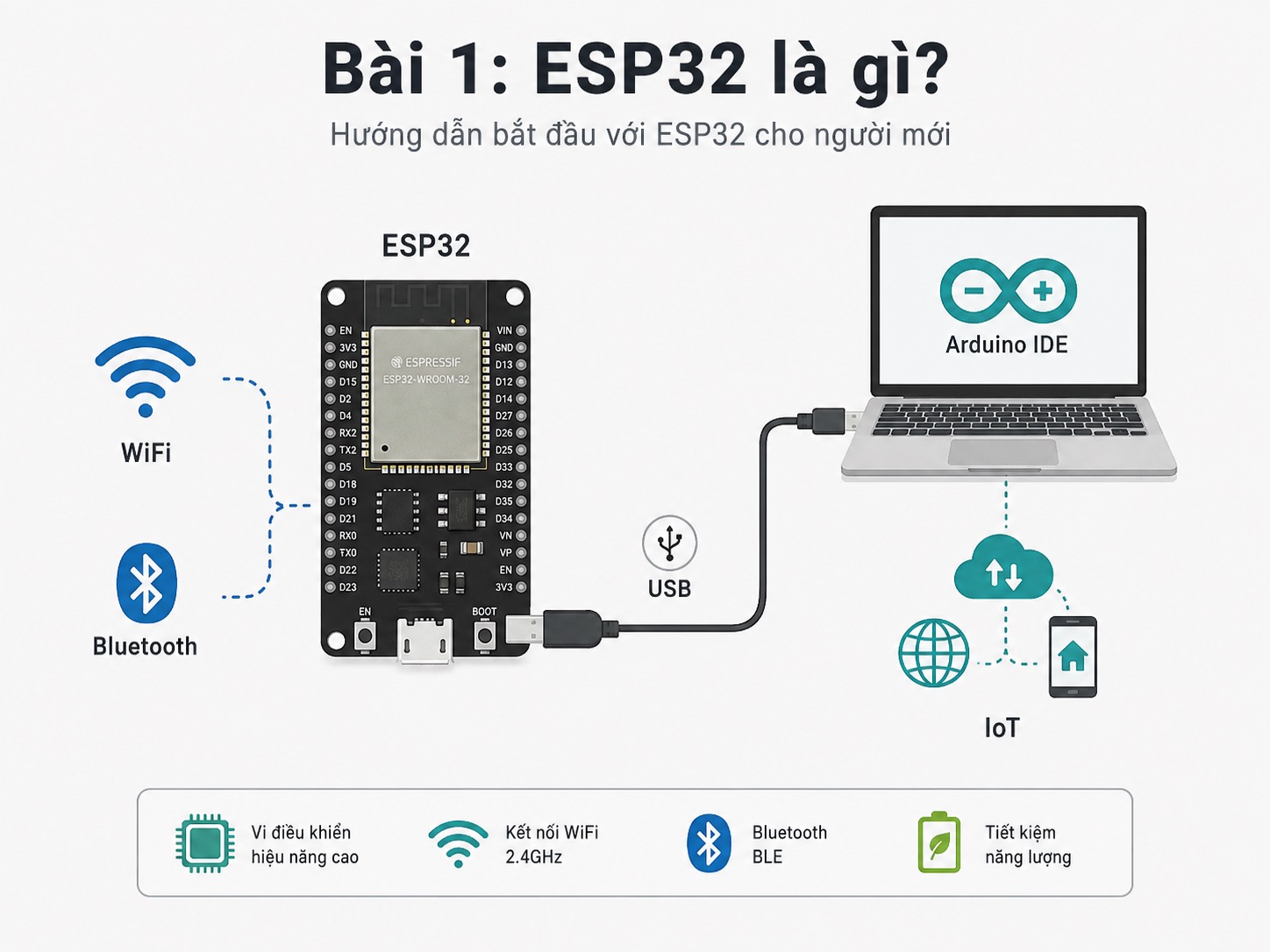 Lập trình ESP32 – Bài 1: ESP32 là gì? Hướng dẫn bắt đầu với ESP32 cho người mới