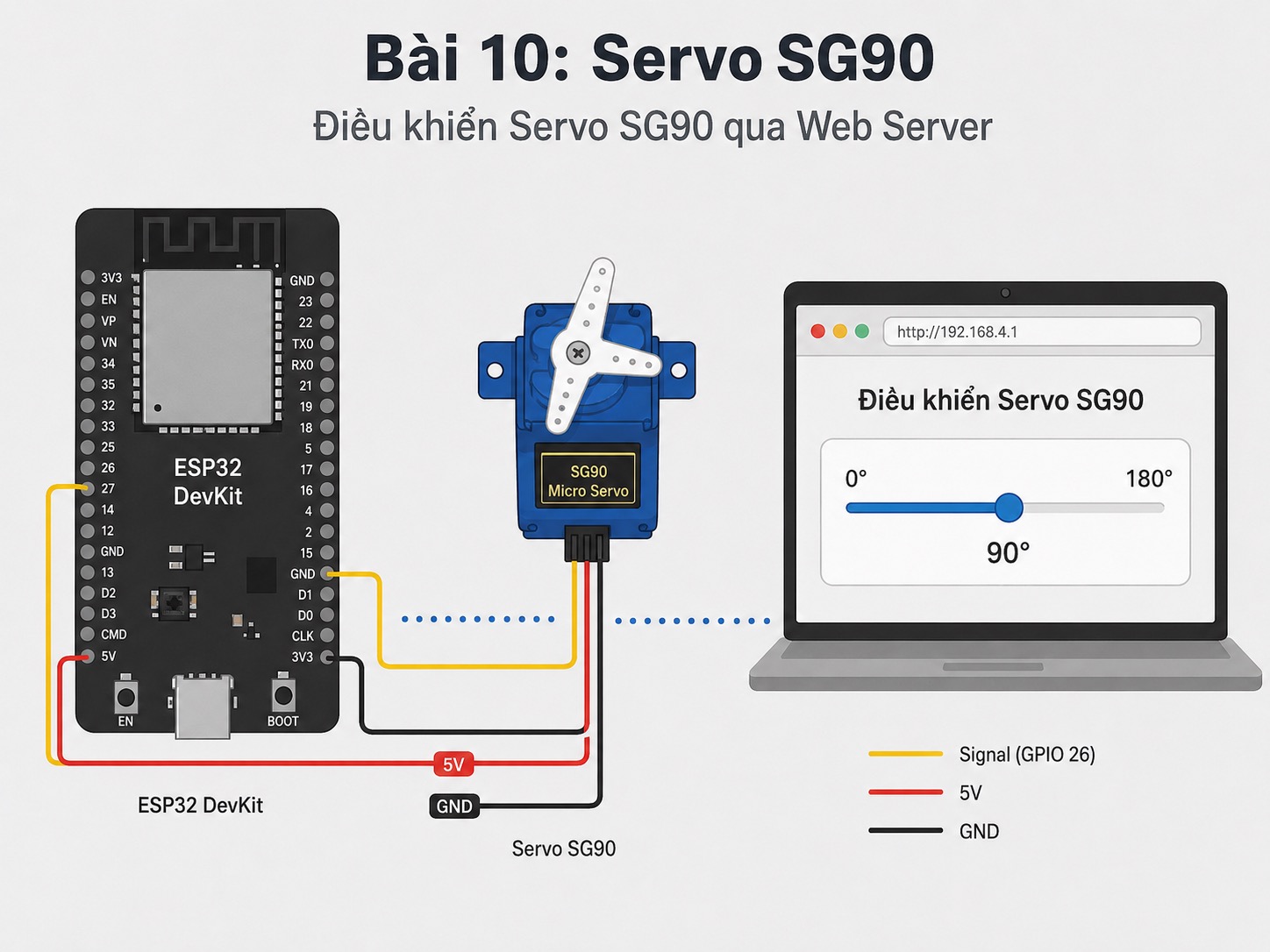 Lập trình ESP32 – Bài 10: Điều khiển Servo SG90 qua Web Server