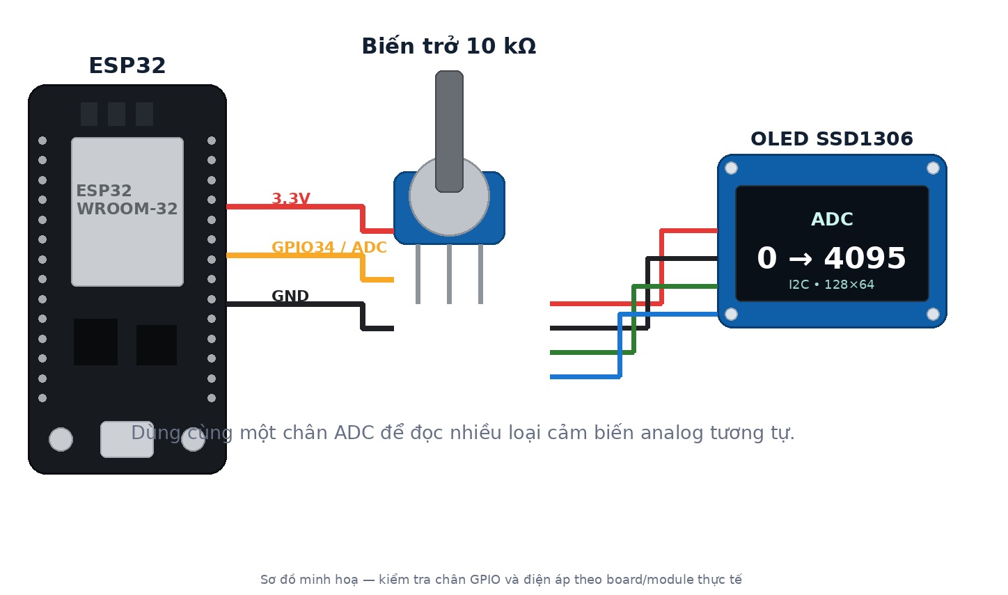 Lập trình ESP32 – Bài 11: Đọc các loại biến trở (Potentiometer / Analog Sensor)