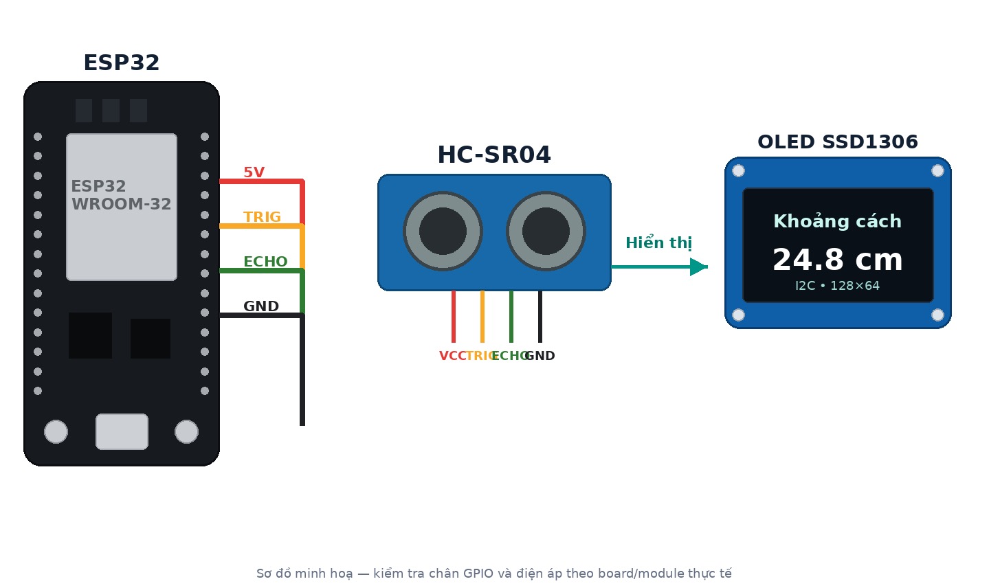 Lập trình ESP32 – Bài 12: Đọc cảm biến khoảng cách HC-SR04