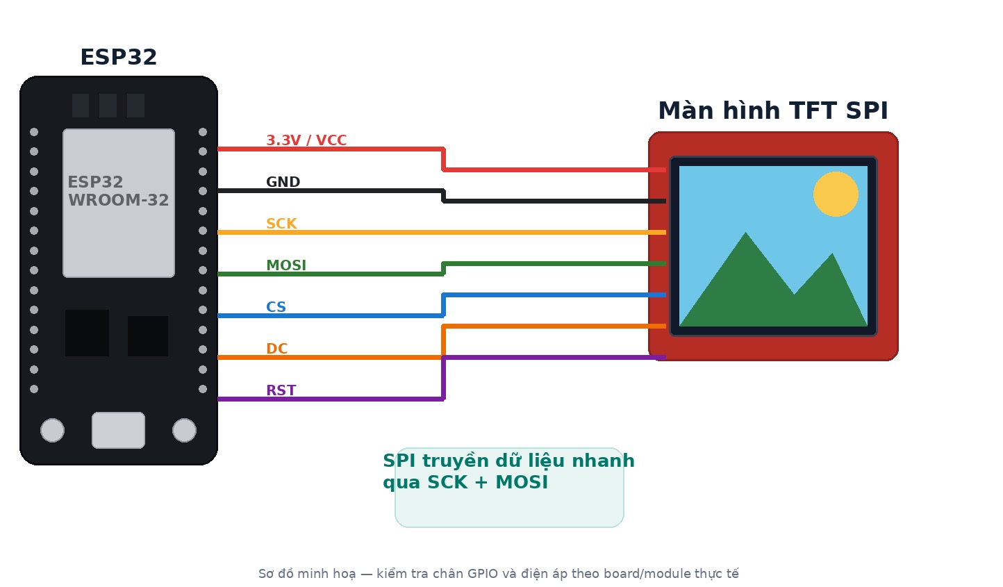 Lập trình ESP32 – Bài 14: Hiển thị màn hình TFT (SPI)
