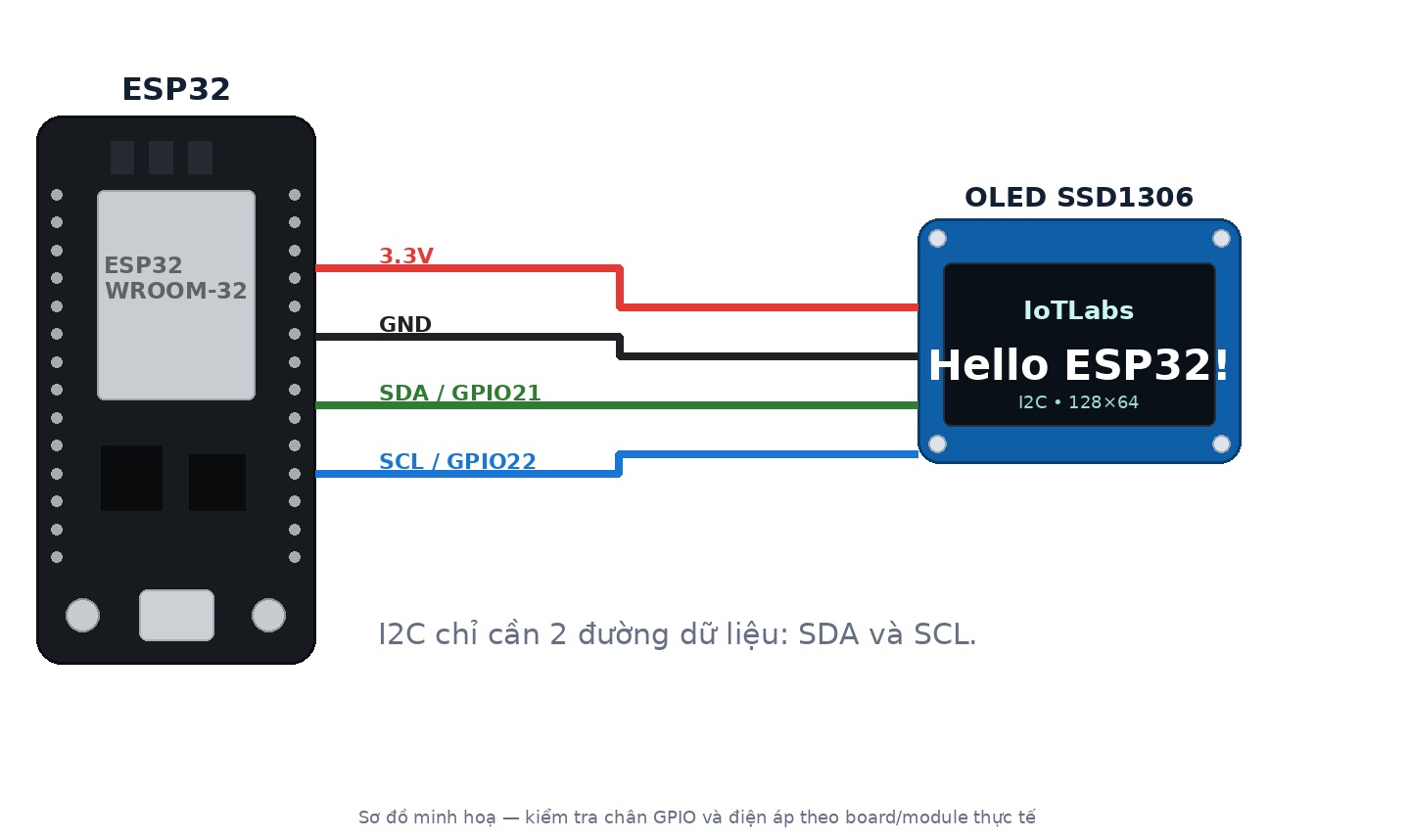 Lập trình ESP32 – Bài 15: Màn hình OLED SSD1306 (I2C)