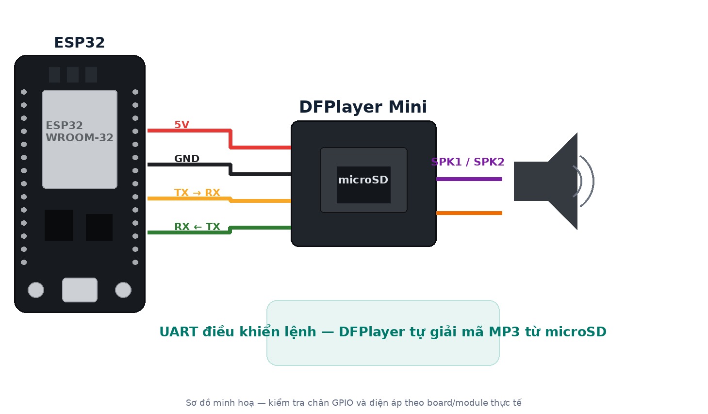 Lập trình ESP32 – Bài 17: Phát nhạc MP3 với module DFPlayer Mini