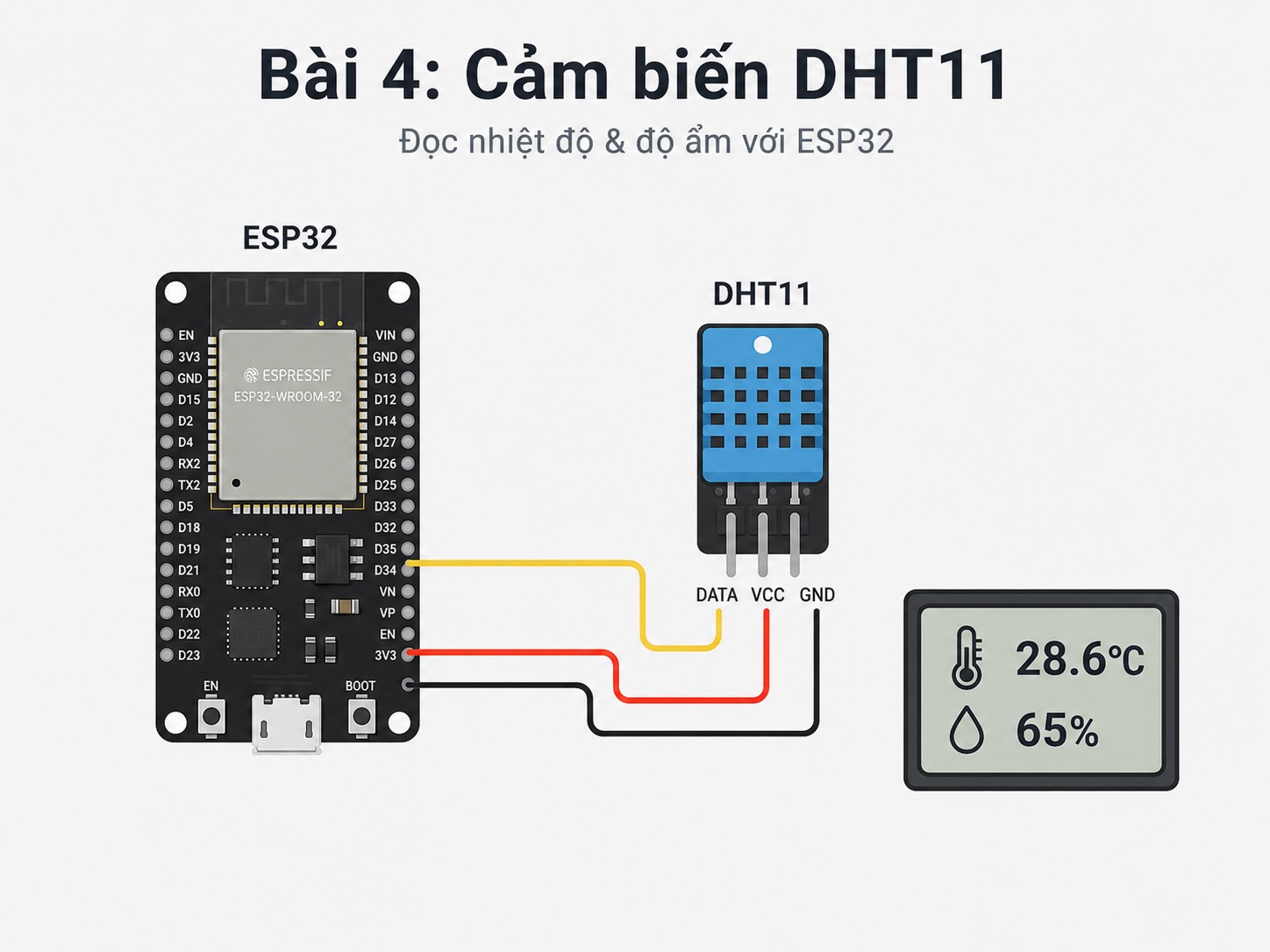 Lập trình ESP32 – Bài 4: Đọc nhiệt độ & độ ẩm với cảm biến DHT11