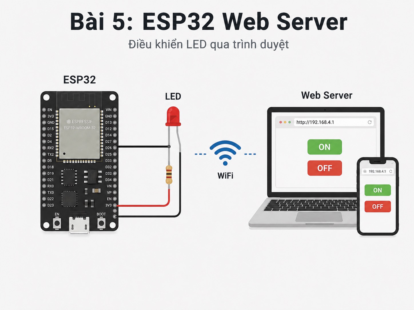 Lập trình ESP32 – Bài 5: ESP32 Web Server – Điều khiển LED qua trình duyệt