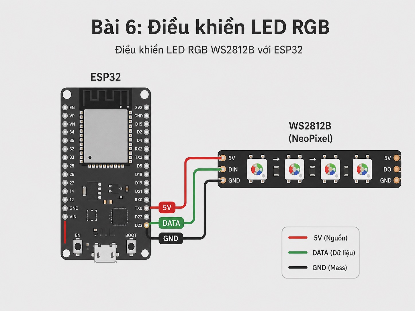 Lập trình ESP32 – Bài 6: Điều khiển LED RGB
