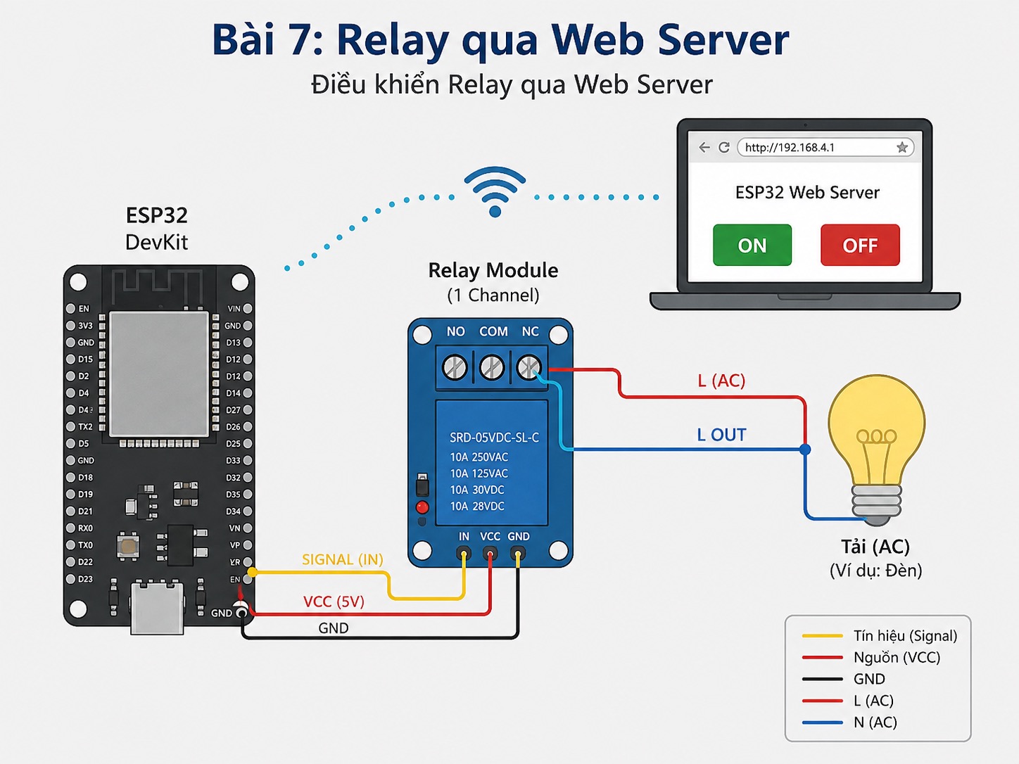 Lập trình ESP32 – Bài 7: Điều khiển Relay qua Web Server