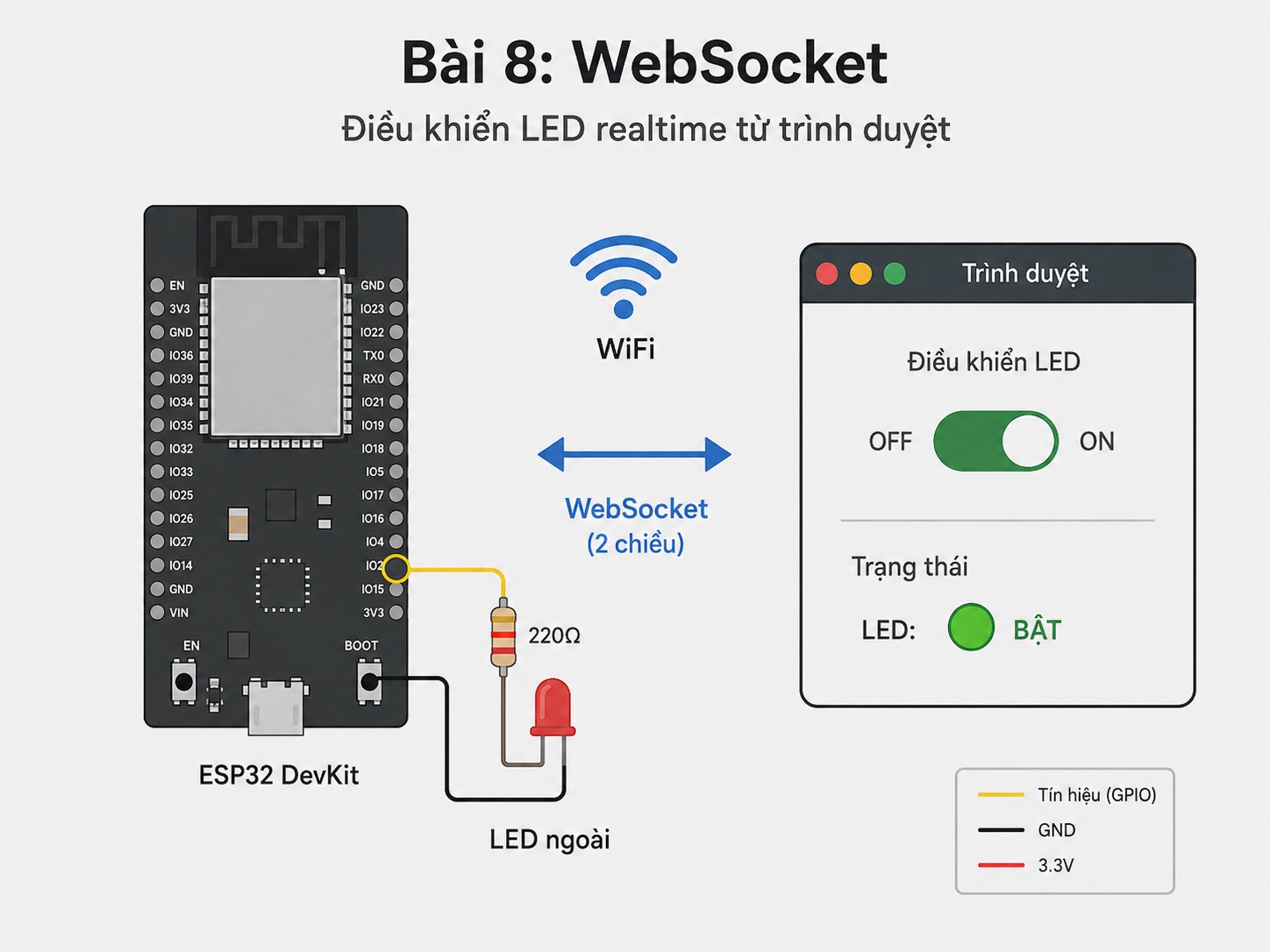 Lập trình ESP32 – Bài 8: WebSocket – Điều khiển LED realtime từ trình duyệt