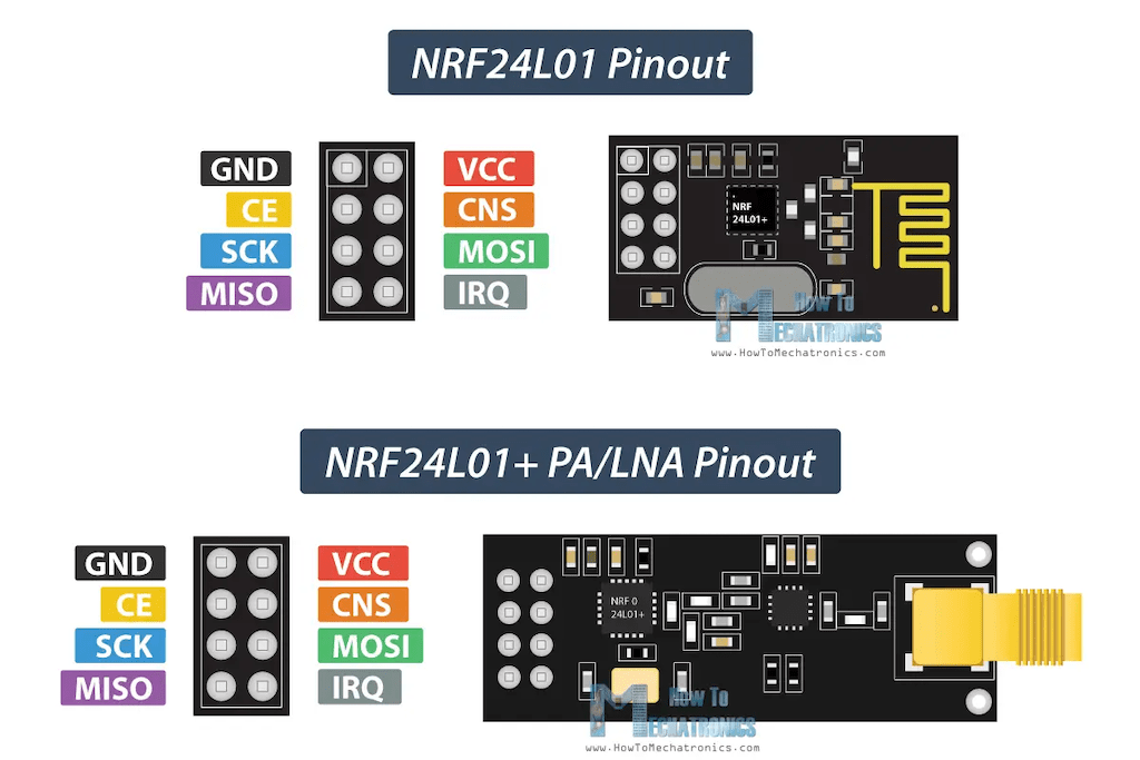 Tìm hiểu về module truyền thông không dây NRF24L01 và so sánh với ESP32 Wifi, Bluetooth