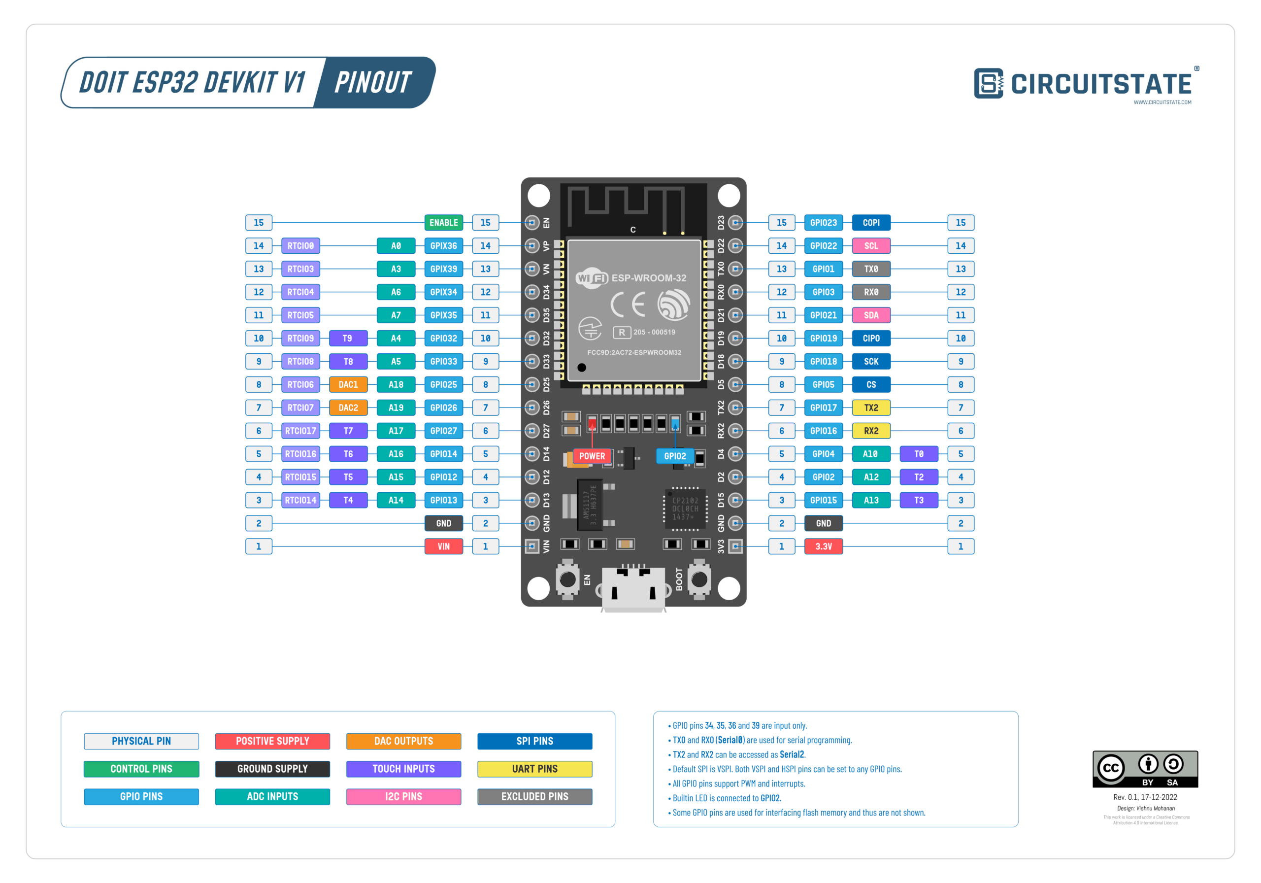 Thư viện: ESP32 DevKit v1 – Sơ đồ chân, nguồn & các giao tiếp cơ bản
