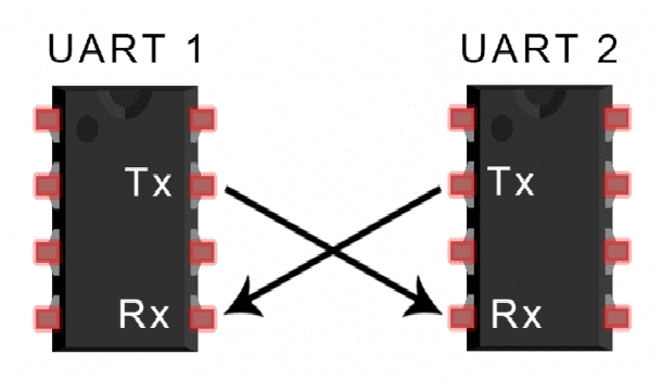 Tìm Hiểu Nguyên Lý UART – Giao Tiếp Nối Tiếp Trong Vi Điều Khiển