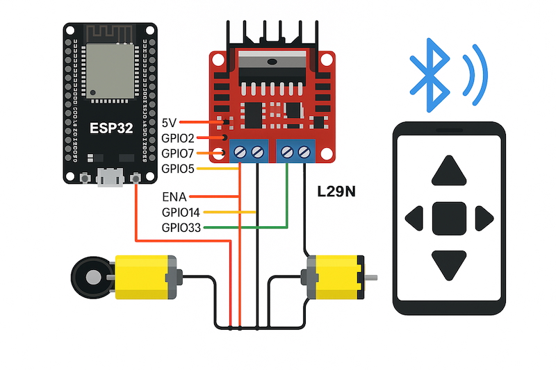 Lập trình & Điều khiển Động Cơ – Bài 8: Điều khiển xe robot bằng Bluetooth từ điện thoại (ESP32 + App Android)