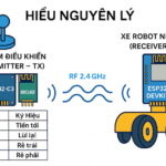 Lập trình & Điều khiển Động Cơ – Nâng cao – Bài 16: Thiết kế bộ điều khiển từ xa cho Robot (phần 1): Hiểu nguyên lý