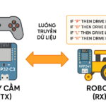 Lập trình & Điều khiển Động Cơ – Nâng cao – Bài 16: Thiết kế bộ điều khiển từ xa cho Robot (phần 3): Lập trình cơ bản