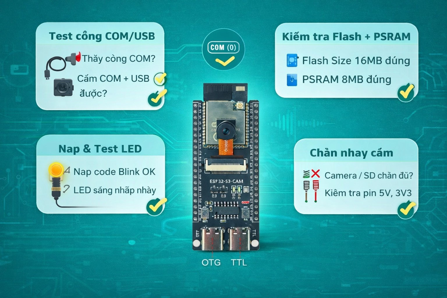 ESP32-S3-DevKitC N16R8 CAM: Bài 02 -Checklist kiểm tra board mới mua (USB / Flash / PSRAM / LED)