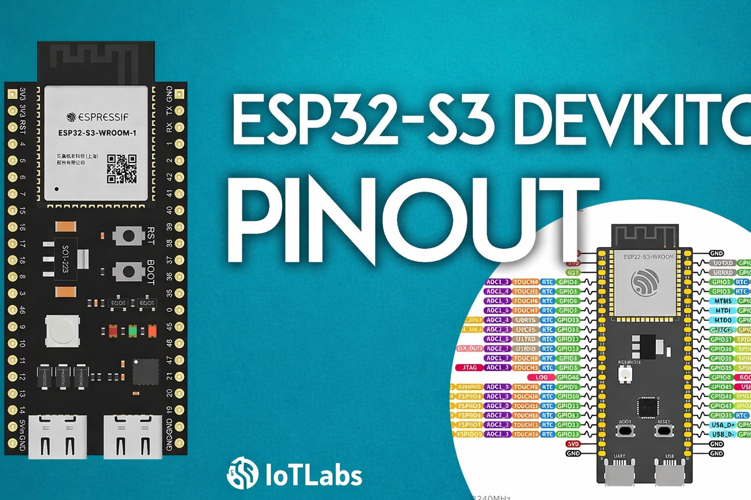ESP32-S3-DevKitC N16R8 CAM: Bài 2.1 – Phân tích chi tiết pinout theo nhóm chức năng (an toàn vs xung đột)
