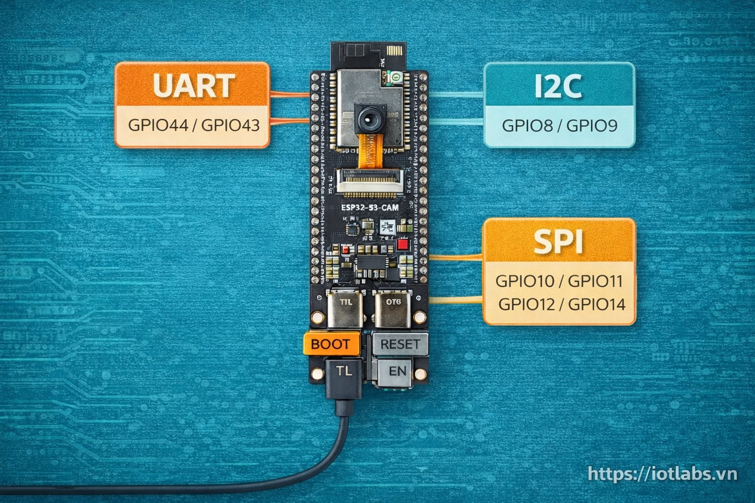 ESP32-S3-DevKitC N16R8 CAM: Bài 07 – UART / I2C / SPI gợi ý mapping “an toàn” cho dự án