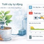 Series MQTT & IoT: Bài 10 – Use-case thực tế – Tưới cây tự động: cảm biến độ ẩm + rule theo ngưỡng + điều khiển relay