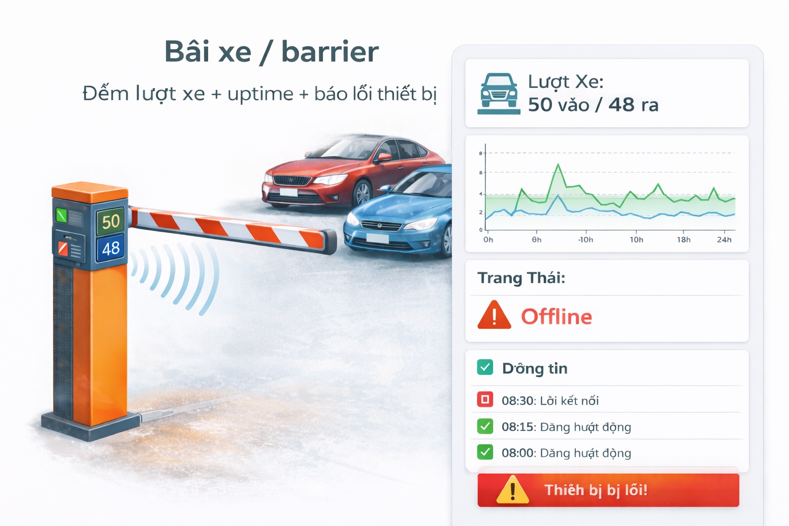 Series MQTT & IoT: Bài 12: Use-case thực tế – Bãi xe / barrier: đếm lượt xe + uptime + báo lỗi thiết bị