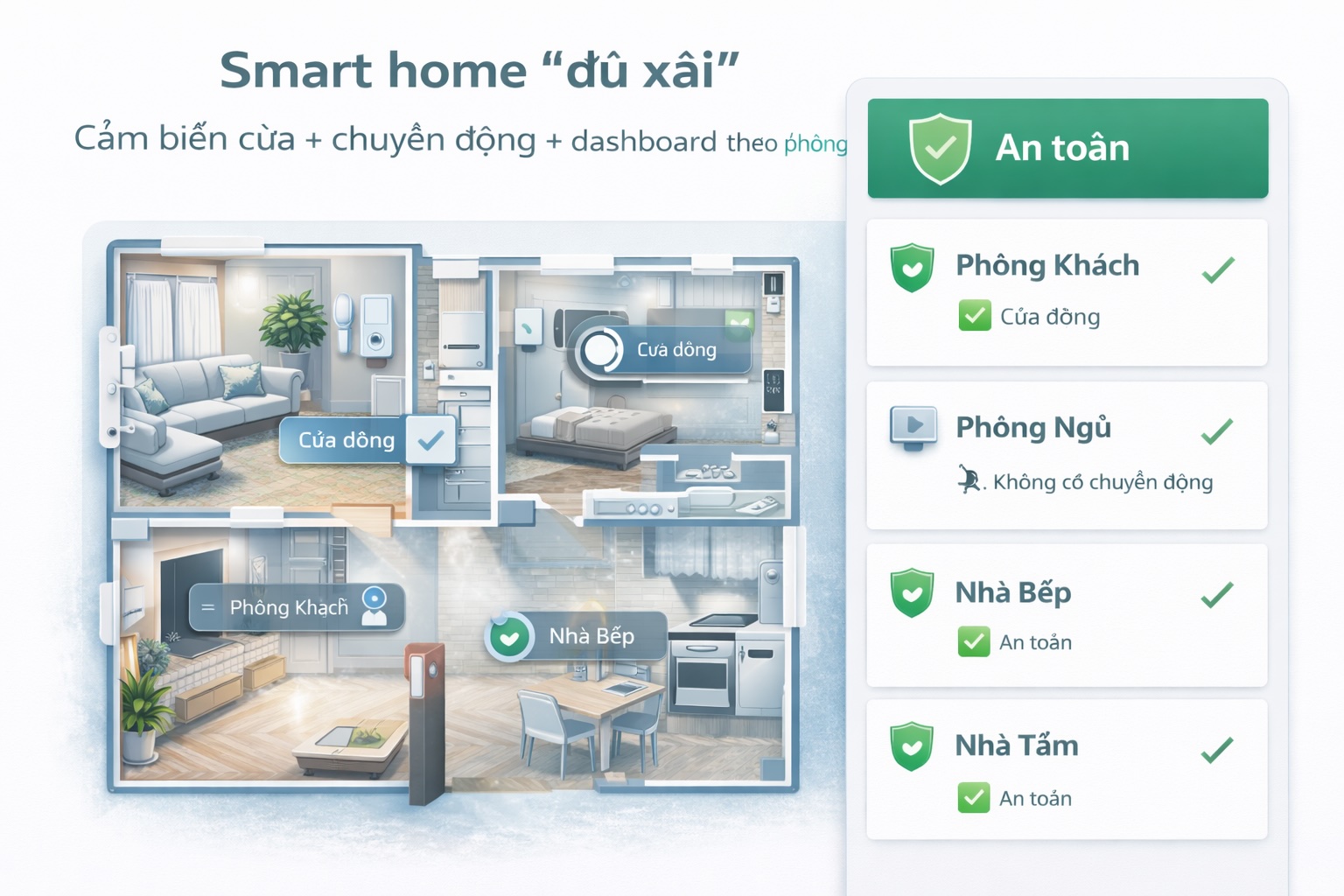 Series MQTT & IoT: Bài 13 – Use-case thực tế – Bài 13: Smart home “đủ xài”: cảm biến cửa + chuyển động + dashboard theo phòng