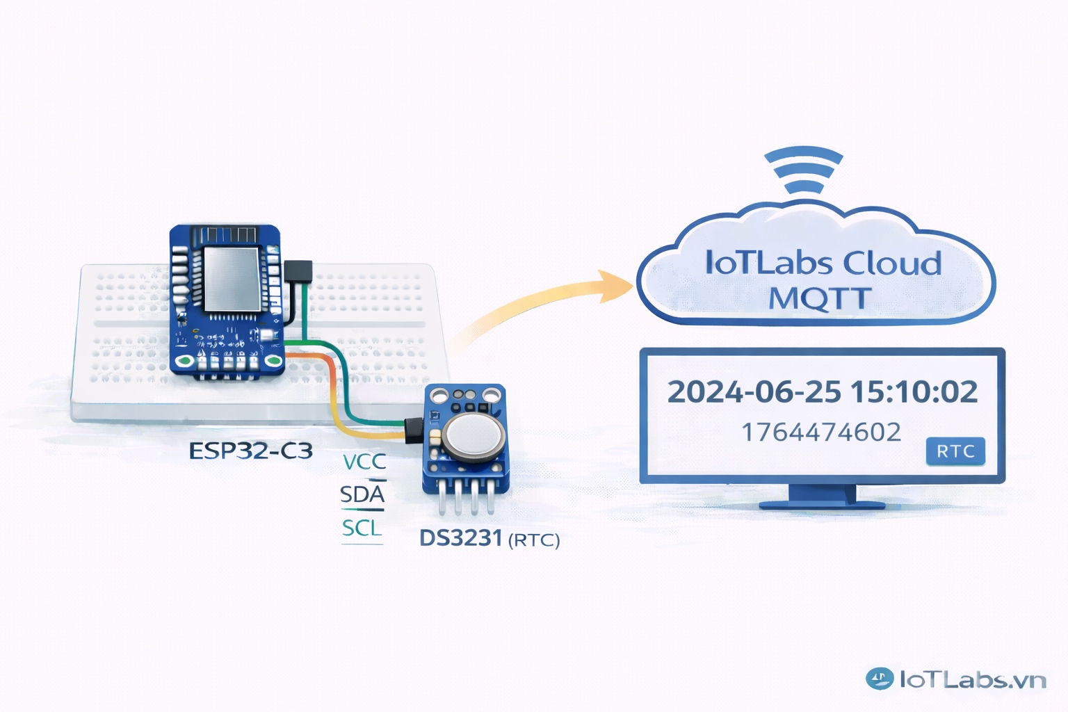 Series ESP32 & Cảm biến: Bài 18 – Đọc cảm biến DS3231 (RTC): giữ thời gian chính xác & theo dõi realtime