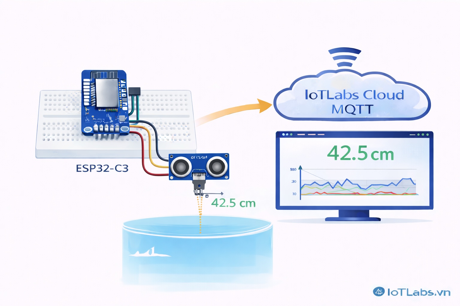 Series ESP32 & Cảm biến: Bài 24 – Đọc cảm biến HC-SR04: đo khoảng cách siêu âm & theo dõi realtime
