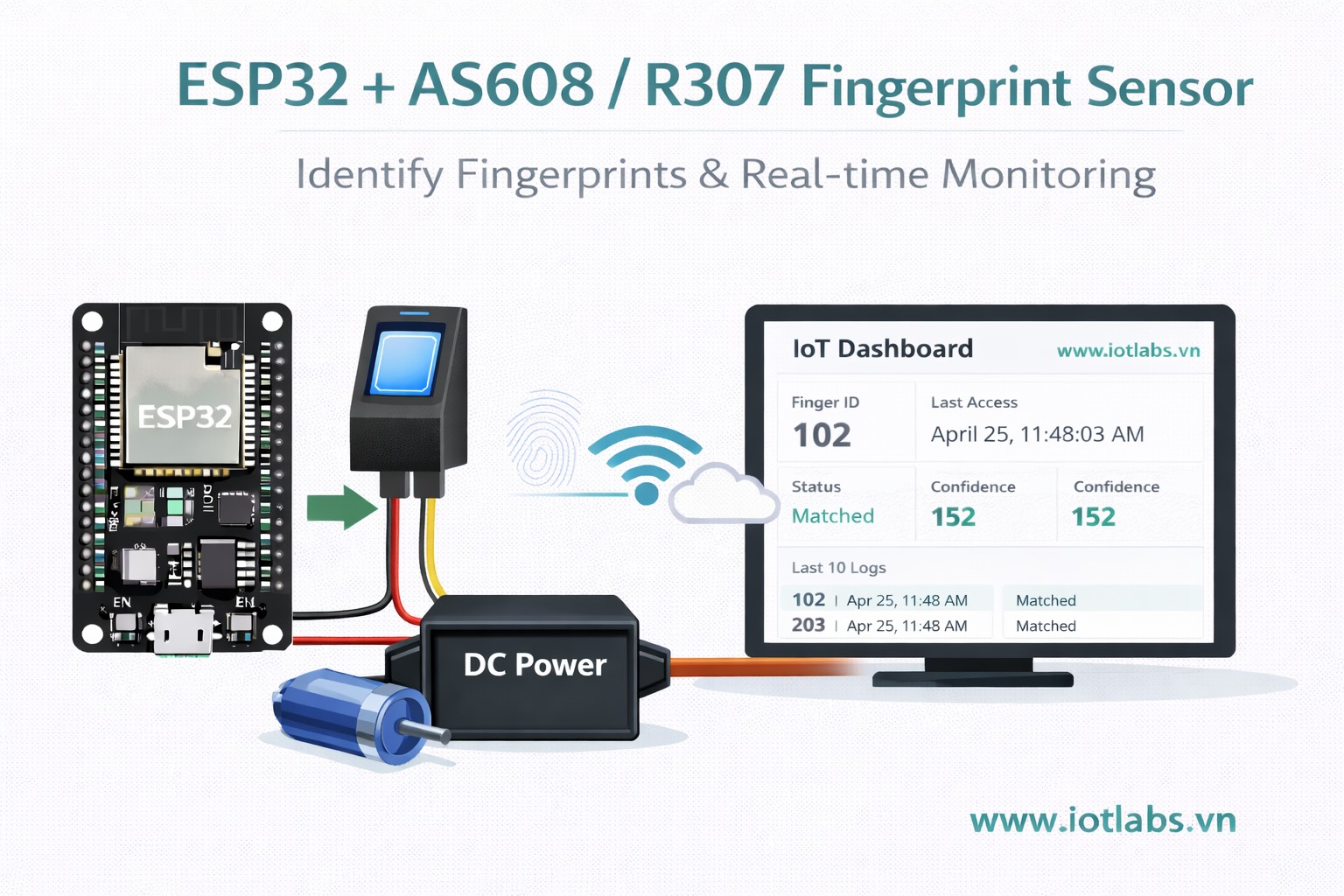 Series ESP32 & Cảm biến: Bài 38 – Đọc cảm biến vân tay AS608 / R307: nhận diện vân tay & theo dõi realtime
