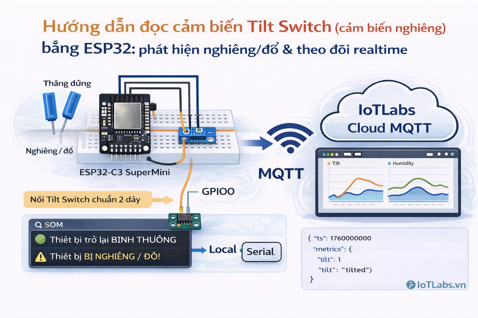 Series ESP32 & Cảm biến: Bài 5 – Đọc cảm biến nghiêng (Tilt Switch): phát hiện nghiêng/đổ & theo dõi realtime