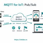 Series MQTT & IoT – Bài 1: MQTT là gì và vì sao IoT dùng nó nhiều hơn HTTP? (QoS, retained, last-will, pub/sub)