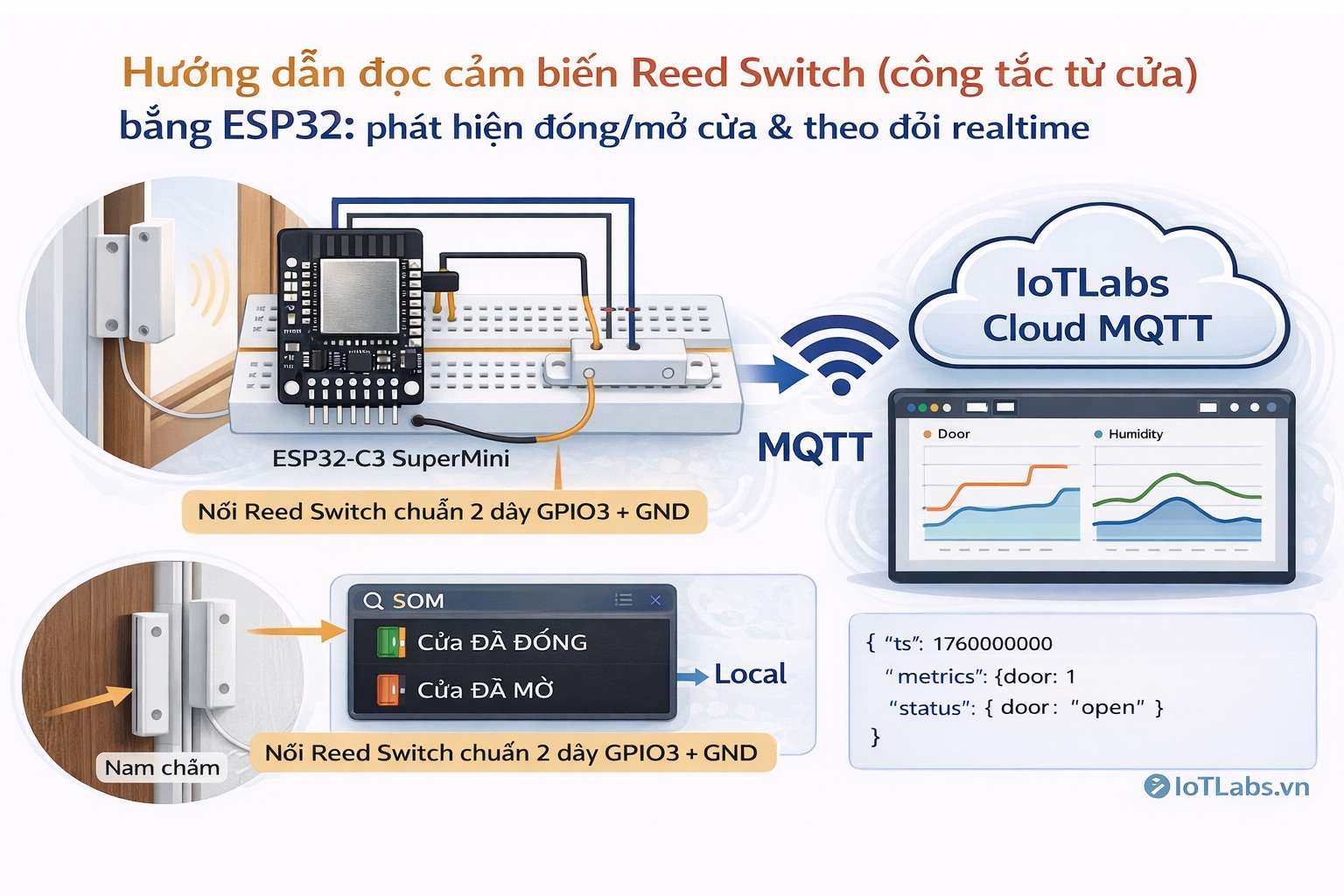 Series ESP32 & Cảm biến: Bài 3 – Hướng dẫn đọc cảm biến Reed Switch (công tắc từ cửa): phát hiện đóng/mở cửa & theo dõi realtime