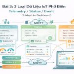 Series MQTT & IoT – Bài 3: 3 loại dữ liệu IoT phổ biến: Telemetry / Status / Event