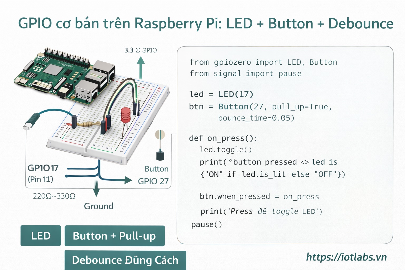 Series: Lập trình Raspberry Pi – Bài 6: GPIO cơ bản — LED + Button + Debounce (làm “đúng chuẩn” từ đầu)