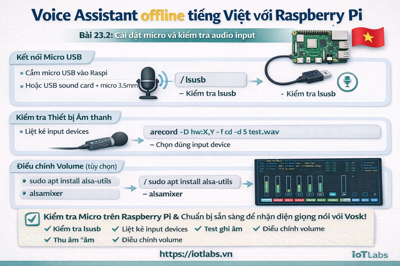 Voice Assistant offline tiếng Việt với Raspberry Pi – Bài 2: Cài đặt micro và kiểm tra audio input