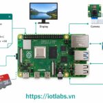 Series: Raspberry Pi OS – Bài 7: Hiểu config.txt và các cấu hình hệ thống quan trọng