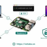 Series: Raspberry Pi OS – Bài 10: SSH vào Raspberry Pi từ Windows, macOS và Linux
