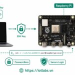 Series: Raspberry Pi OS – Bài 11: Đăng nhập an toàn hơn với SSH key