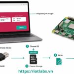 Series: Raspberry Pi OS – Bài 2: Cài Raspberry Pi OS bằng Raspberry Pi Imager từ A đến Z