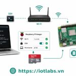 Series: Raspberry Pi OS – Bài 3: Thiết lập Raspberry Pi headless, Wi-Fi, SSH và hostname