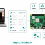 Series: Raspberry Pi OS – Bài 4: Các bước cấu hình cơ bản cần biết