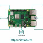 Series: Raspberry Pi OS – Bài 8: Quản lý user, password, quyền sudo và bảo mật cơ bản