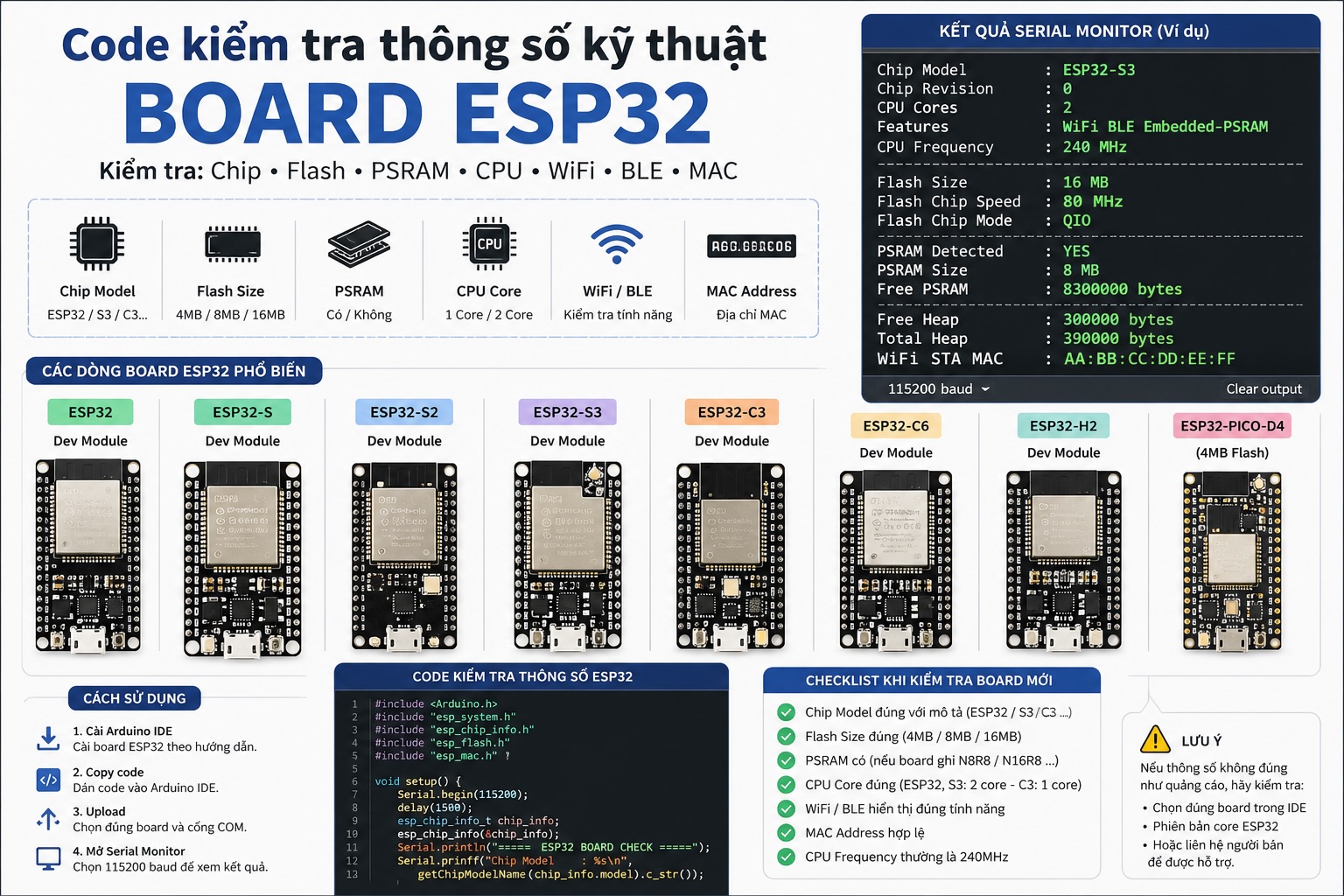 ESP32 Board Checker: Code kiểm tra thông số kỹ thuật board ESP32 các loại
