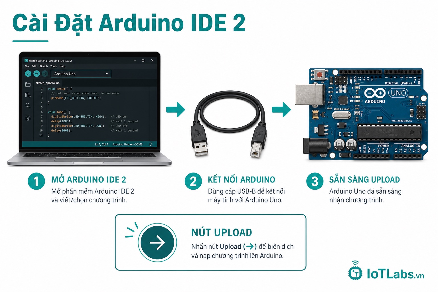 Cài Đặt Arduino IDE 2 và Upload Chương Trình Đầu Tiên