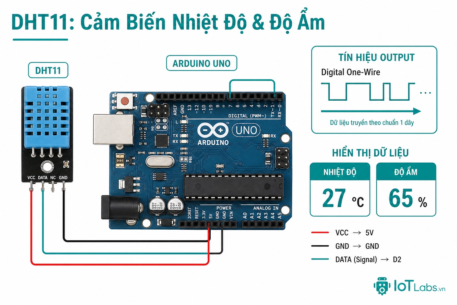 Series 37 Module Cảm Biến – Nguyên Lý Hoạt Động DHT11: Cảm Biến Nhiệt Độ & Độ Ẩm Phổ Biến Nhất