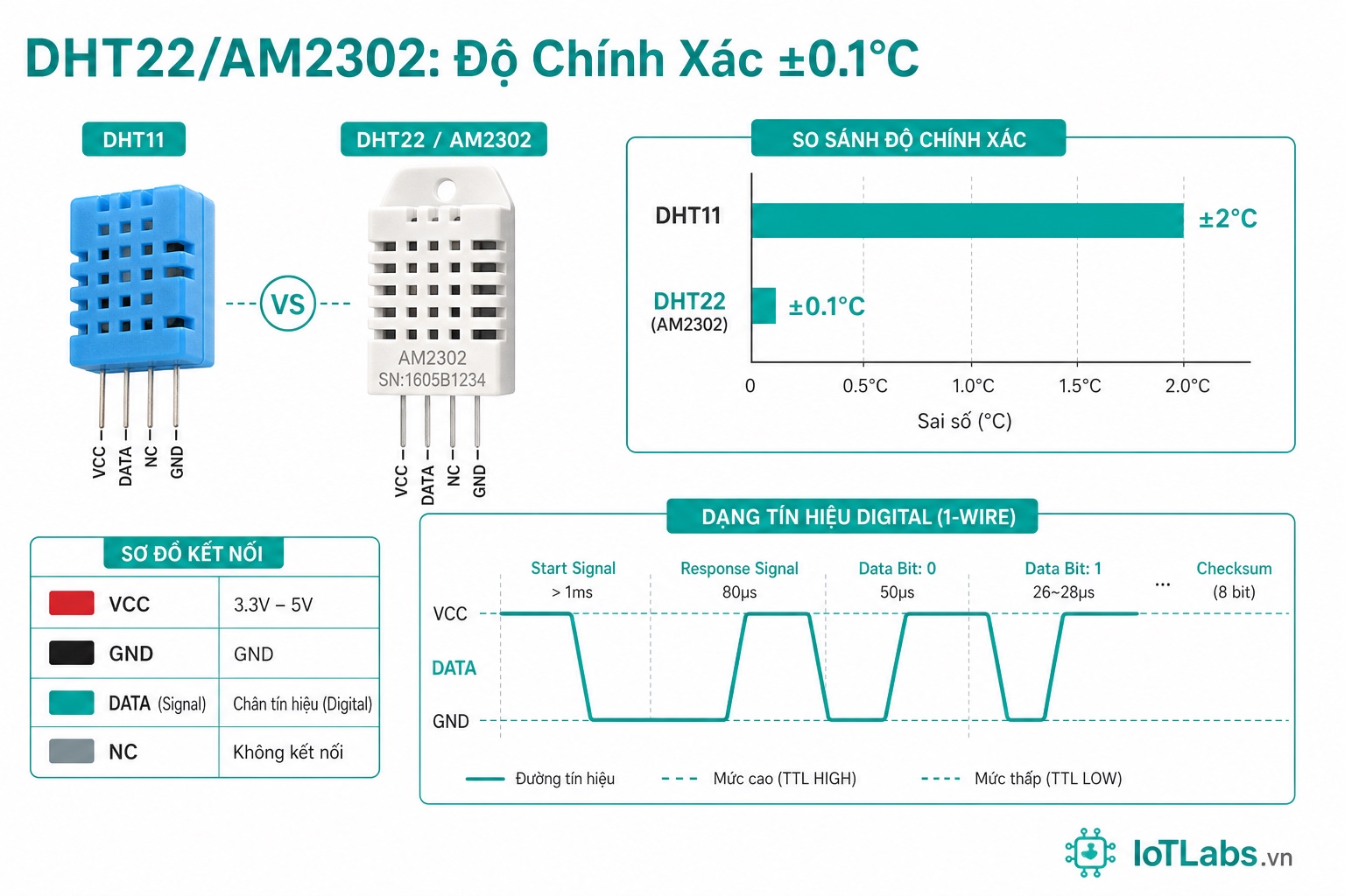 Series 37 Module Cảm Biến – Nguyên Lý Hoạt Động DHT22 (AM2302): Độ Chính Xác Cao, Dải Đo Rộng
