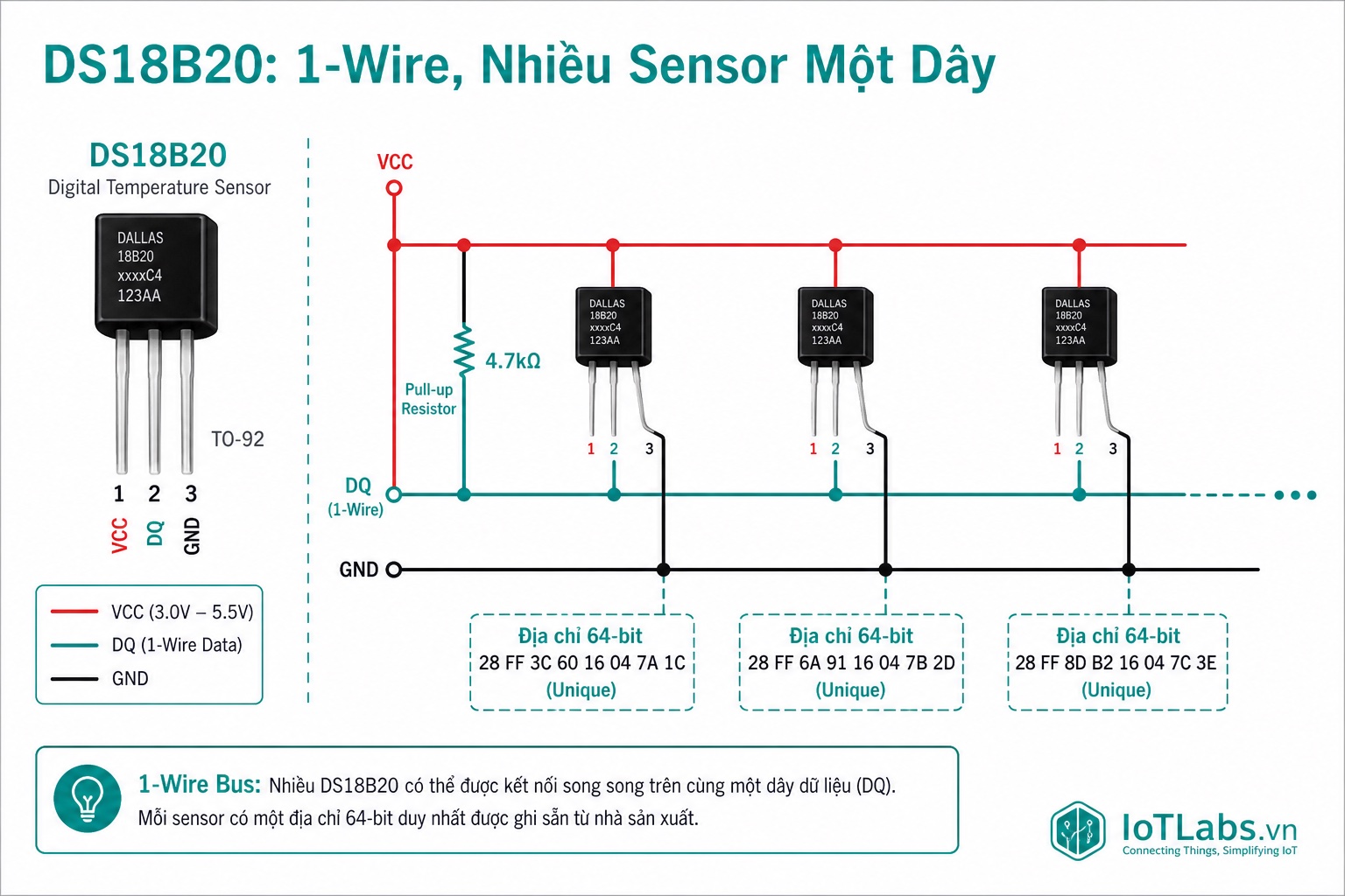 Series 37 Module Cảm Biến – Nguyên Lý Hoạt Động DS18B20: Cảm Biến Nhiệt Độ 1-Wire Chống Nước