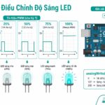 PWM Trên Arduino — Điều Chỉnh Độ Sáng LED và Tốc Độ Motor
