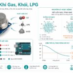 Series 37 Module Cảm Biến – Nguyên Lý Hoạt Động MQ-2: Semiconductor SnO₂, Đường Cong Nhạy Khí & Đo Nồng Độ Gas