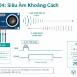 Series 37 Module Cảm Biến – Nguyên Lý Hoạt Động HC-SR04: Sóng Siêu Âm 40kHz, Thời Gian Bay & Đo Khoảng Cách Chính Xác