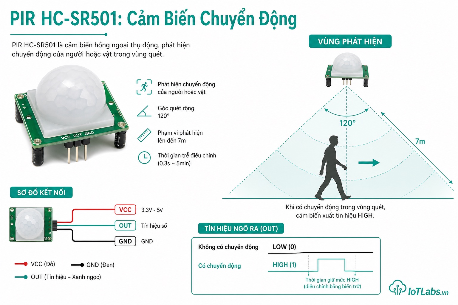 Series 37 Module Cảm Biến – Nguyên Lý Hoạt Động PIR HC-SR501: Pyroelectric Infrared, Fresnel Lens & Phát Hiện Chuyển Động