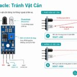 Series 37 Module Cảm Biến – Nguyên Lý Hoạt Động IR Obstacle Sensor: Phản Xạ Hồng Ngoại, LM393 & Tránh Vật Cản Robot